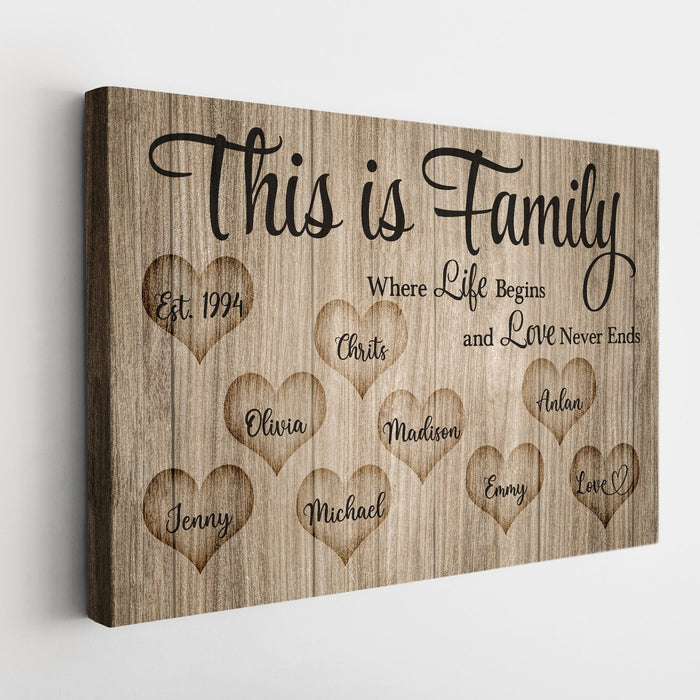 Personalized Canvas Wall Art Gifts For Family Where Life Begins & Love Never Ends Custom Name Poster Prints Wall Decor