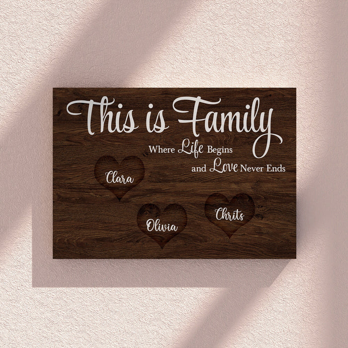Personalized Canvas Wall Art Gifts For Family Where Life Begins & Love Never Ends Custom Name Poster Prints Wall Decor